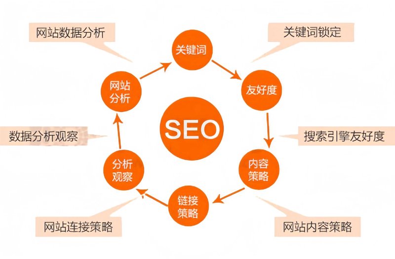 网络营销：如何让你的产品在数字世界中脱颖而出