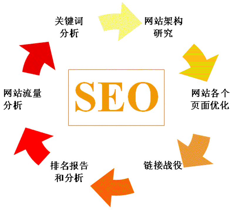 企业官网定制：如何打造吸引客户的门面